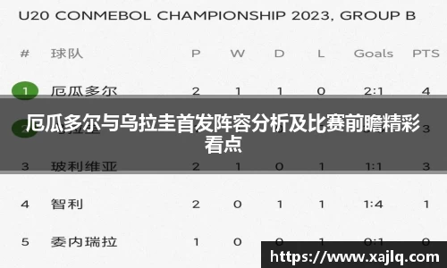厄瓜多尔与乌拉圭首发阵容分析及比赛前瞻精彩看点